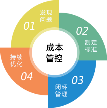日照软件开发